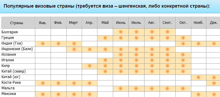 Где отдохнуть в ноябре 2022 года топ-10 мест за границей