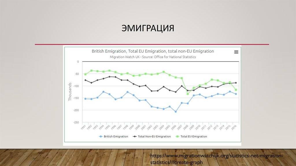 Эмиграция в чехию из россии