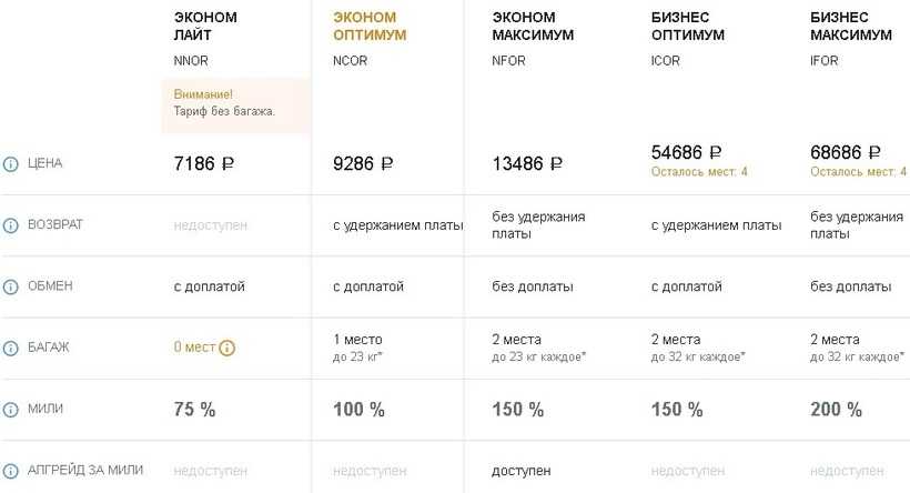 Сколько стоит выбор места у "аэрофлота"
