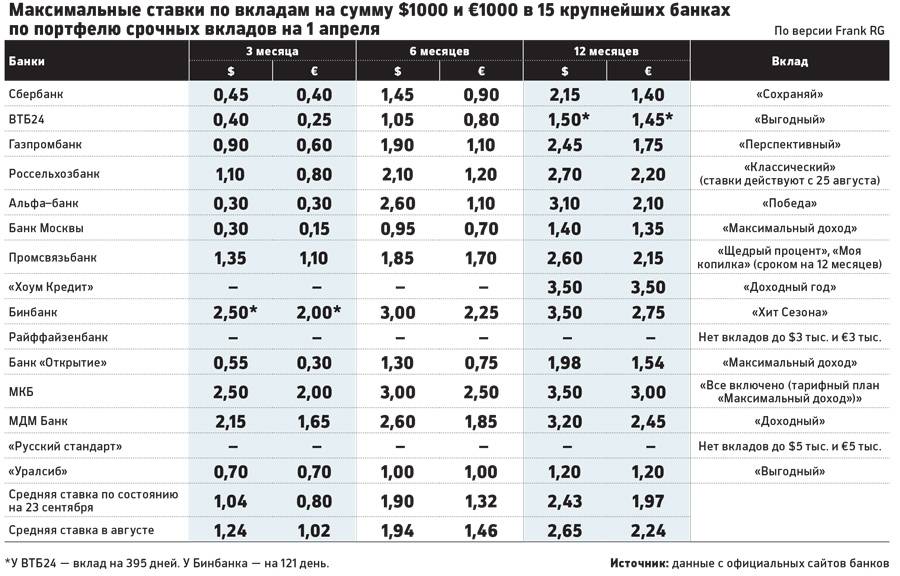 Банк швеции через мониторинг трейдеров masterforex-v