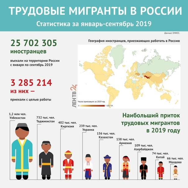 В какие страны больше всего эмигрируют россияне