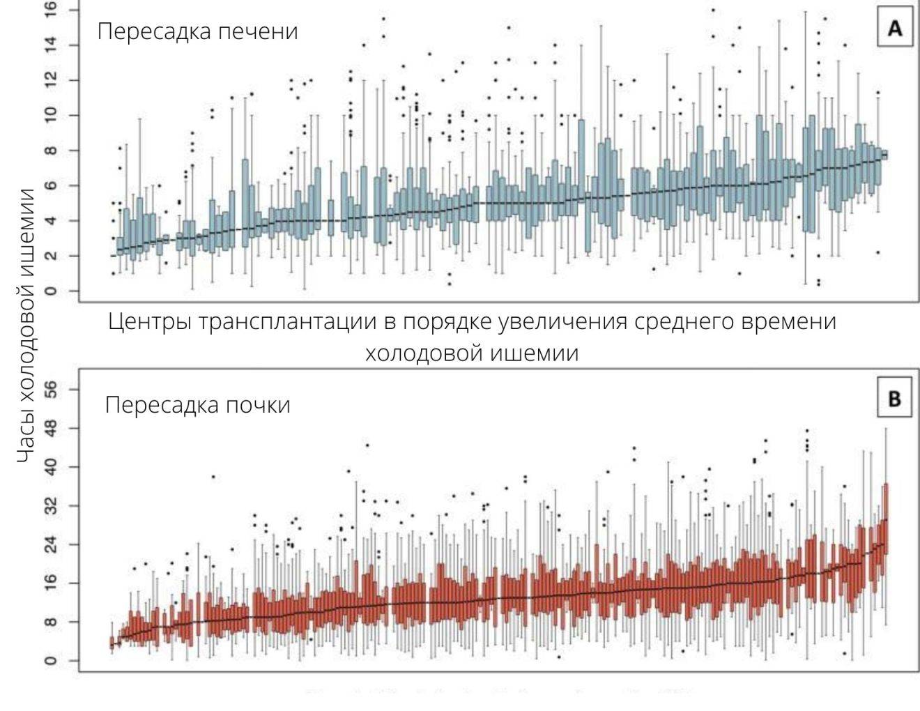Пересадка органов за рубежом: клиники, цены, отзывы — уцмс «лечение за рубежом»