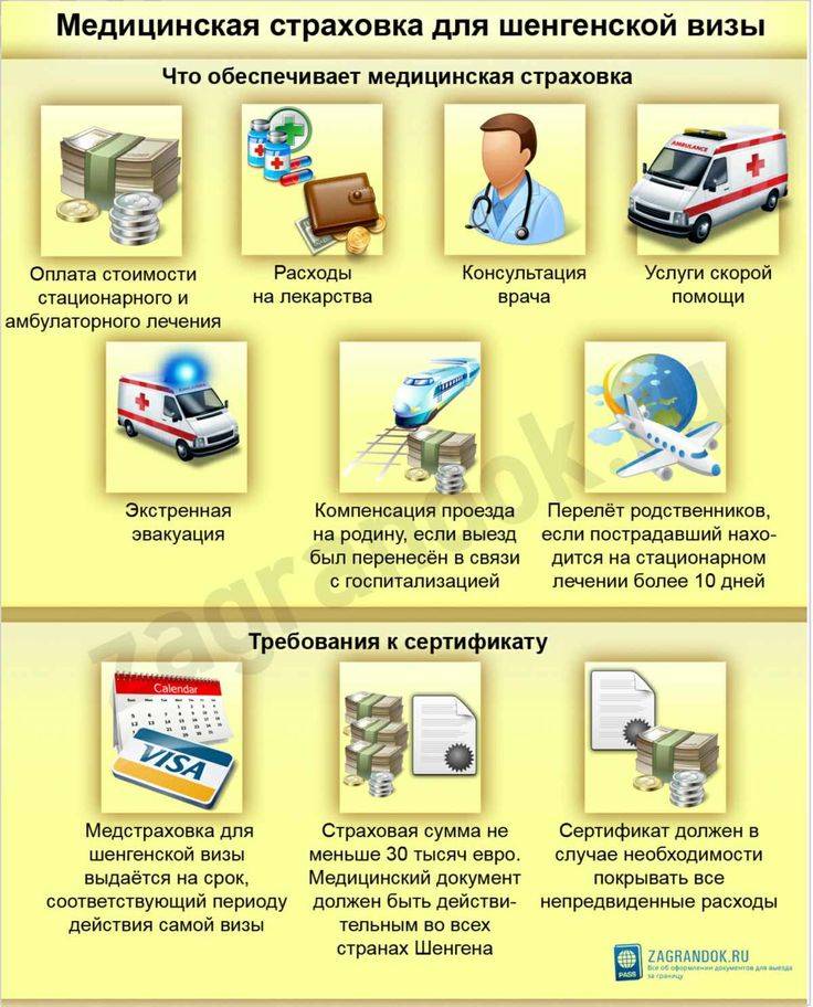 Страховка для шенгенской визы: для чего нужна и как оформить