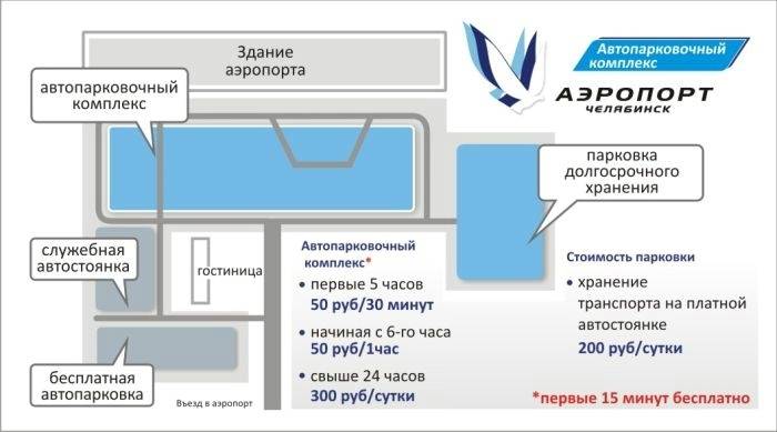 Международный аэропорт Баландино в городе Челябинск