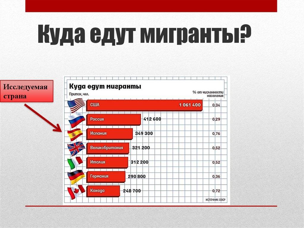 Как уехать на работу в польшу на заработки в 2021 году