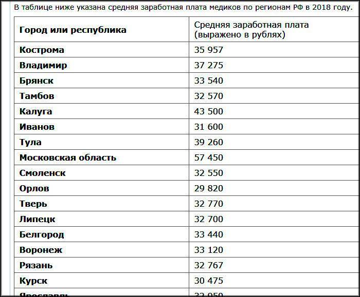 Средние и минимальные зарплаты в европе: уровень зарплат по странам евросоюза и некоторым другим странам мира, таблицы зарплат на 2023 год