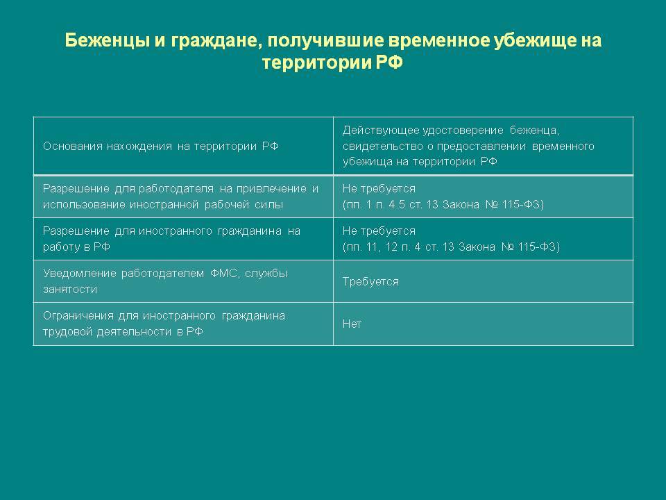 Как получить статус беженца в канаде, и политическое убежище в 2021 году — все о визах и эмиграции
