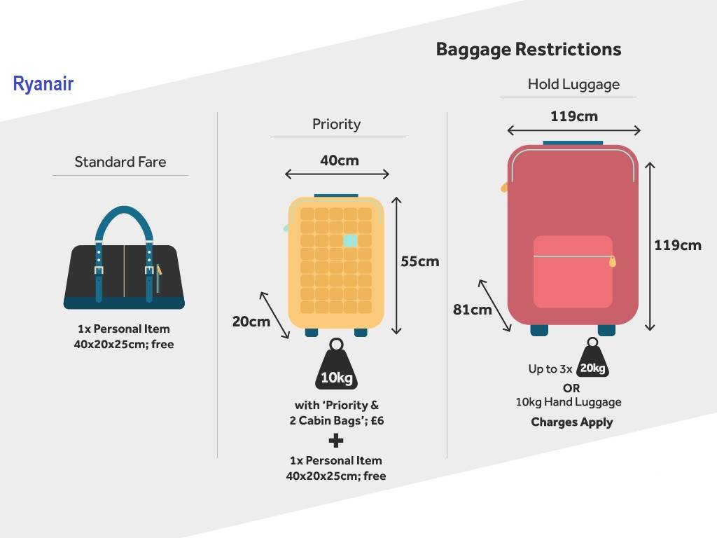 Ручная кладь эйр франс (air france): правила перевозки вещей, допустимые габариты багажа, отзывы пассажиров