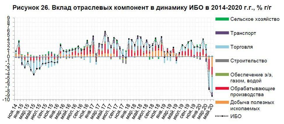 Экономическая география эстонии
