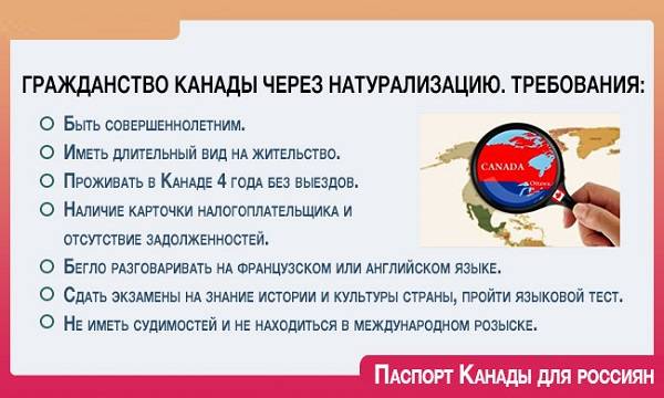 Гражданство канады в 2023 году: способы, что нужно, стоимость