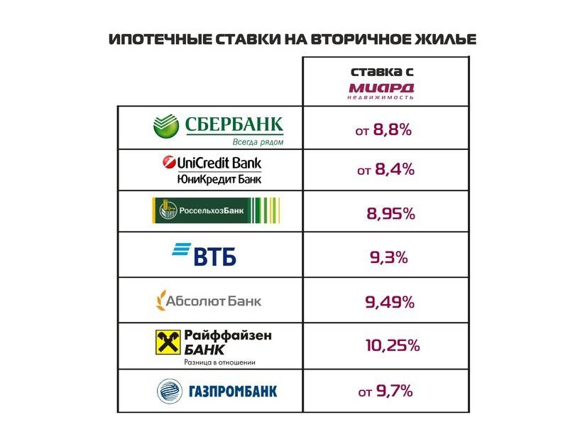 Ипотека в чехии для россиян в 2023 году: как взять иностранцу?