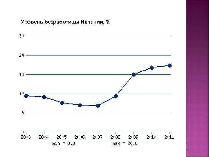 Безработица в испании - unemployment in spain - dev.abcdef.wiki