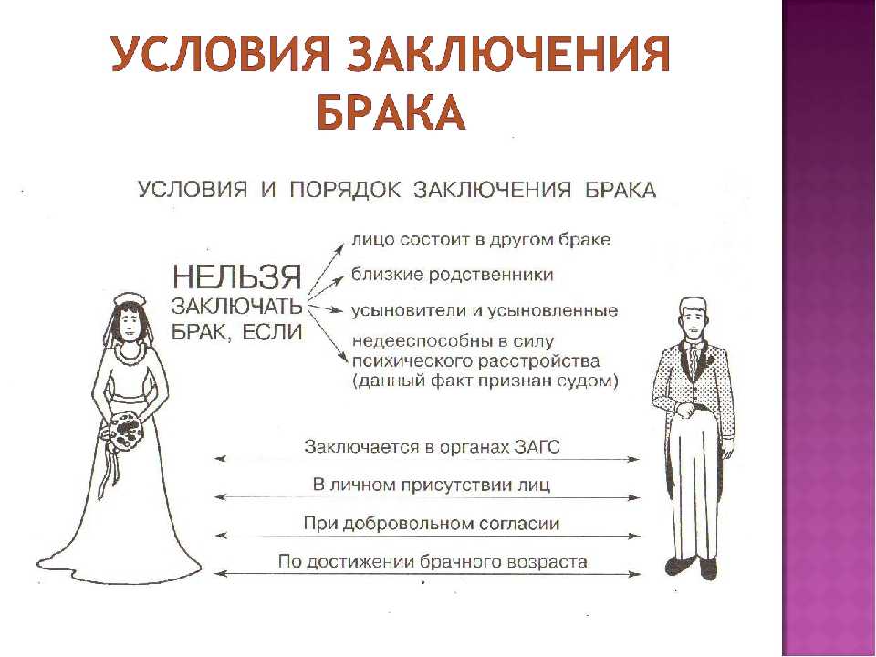 Заключение брака с гражданином израиля — регистрация и легализация в 2020 году