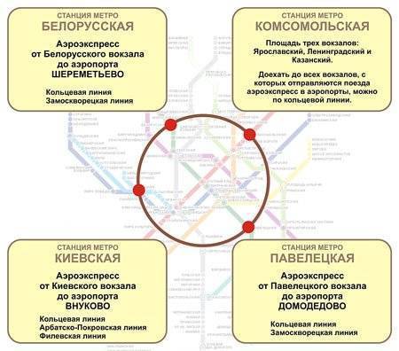 Схема метро москвы с аэропортами и аэроэкспрессами и аэропортами