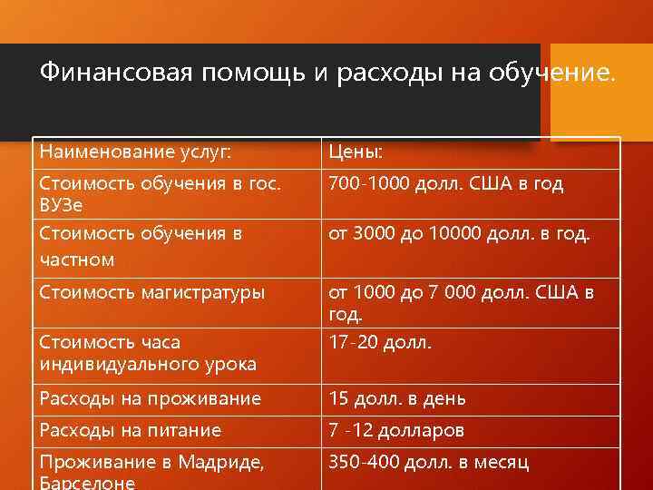 Обучение в испании: испанская система образования и перспективы жизни в стране