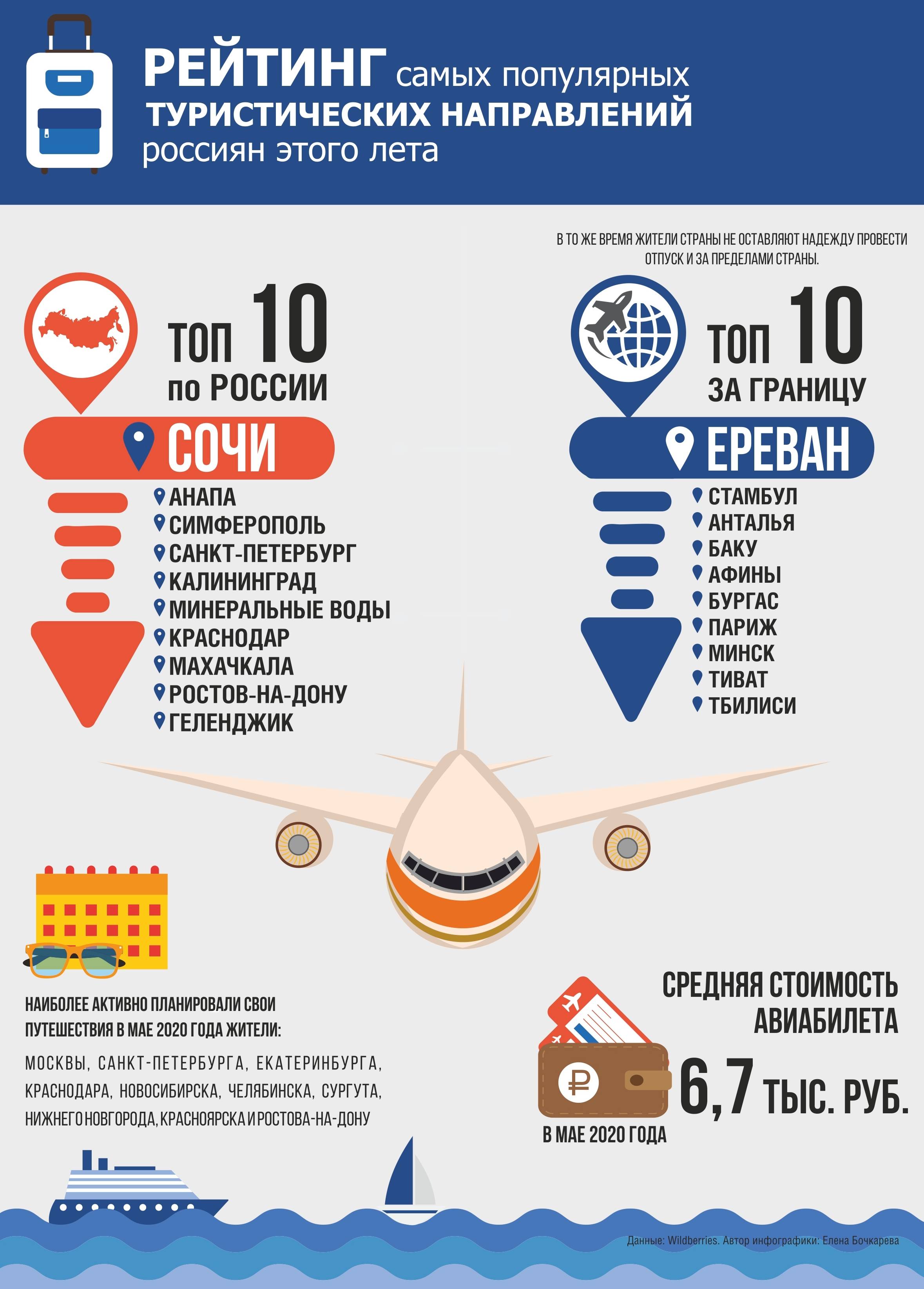 4 направления для бюджетного отдыха заграницей