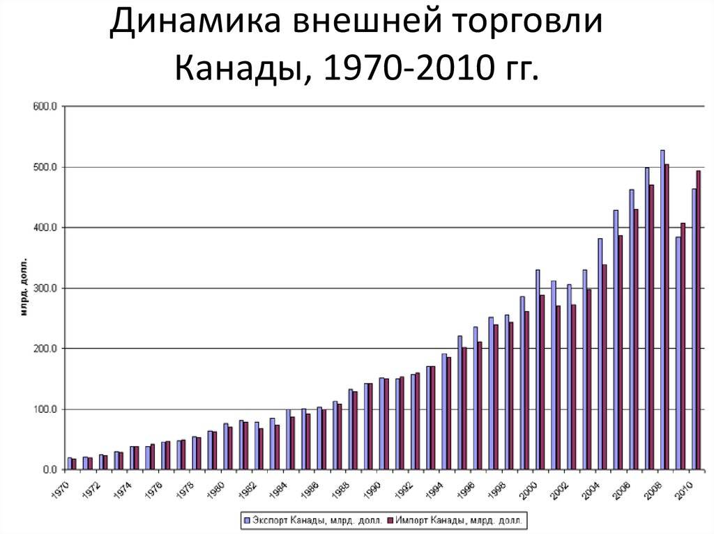 Экономика австралии глазами трейдеров masterforex-v