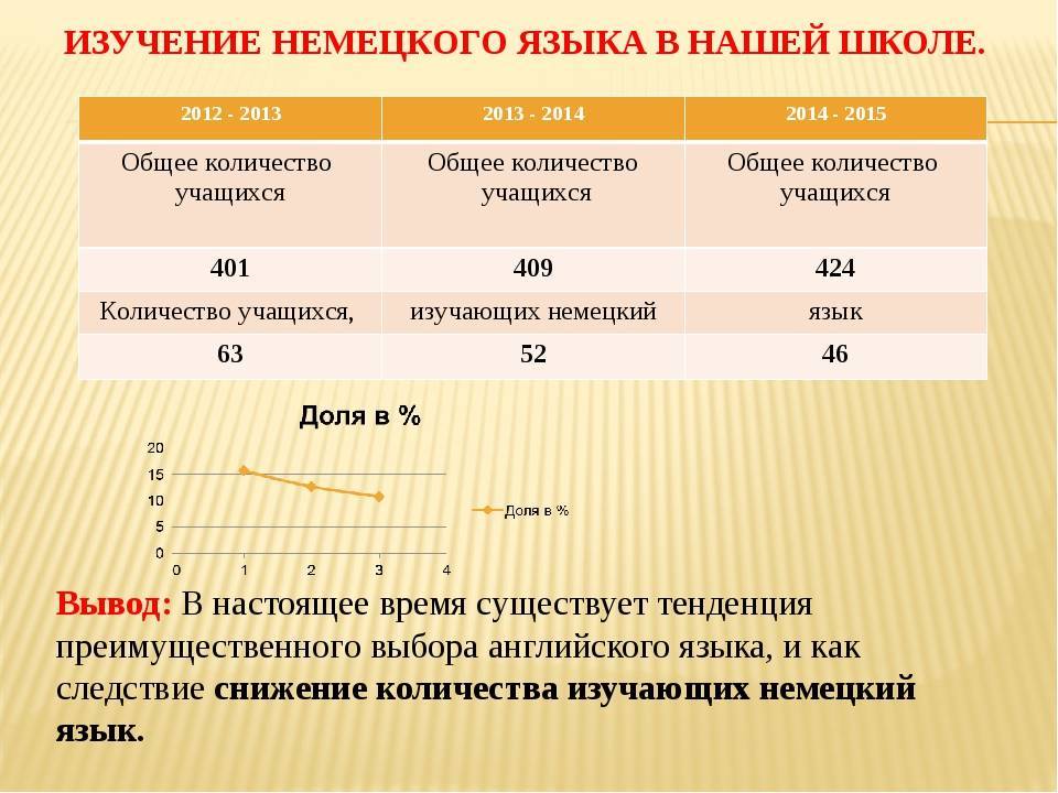 Страны, говорящие на немецком
