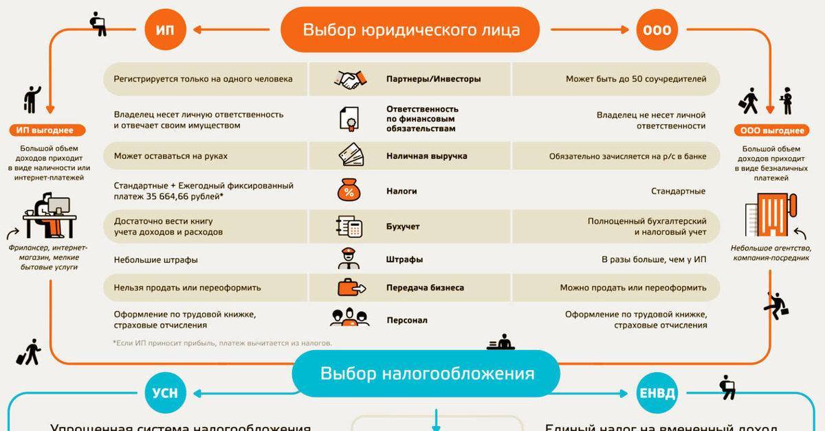 Топ-10 лучших идей для бизнеса с китаем в 2022 году. как организовать международный бизнес с минимальными вложениями