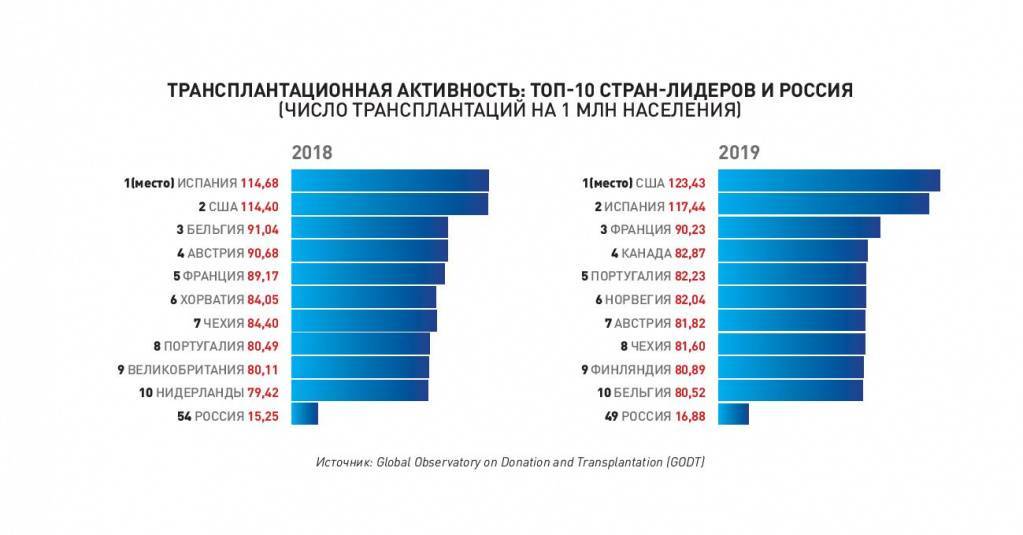 Пересадка органов - лечение в турции | ассоциация ведущих клиник турции