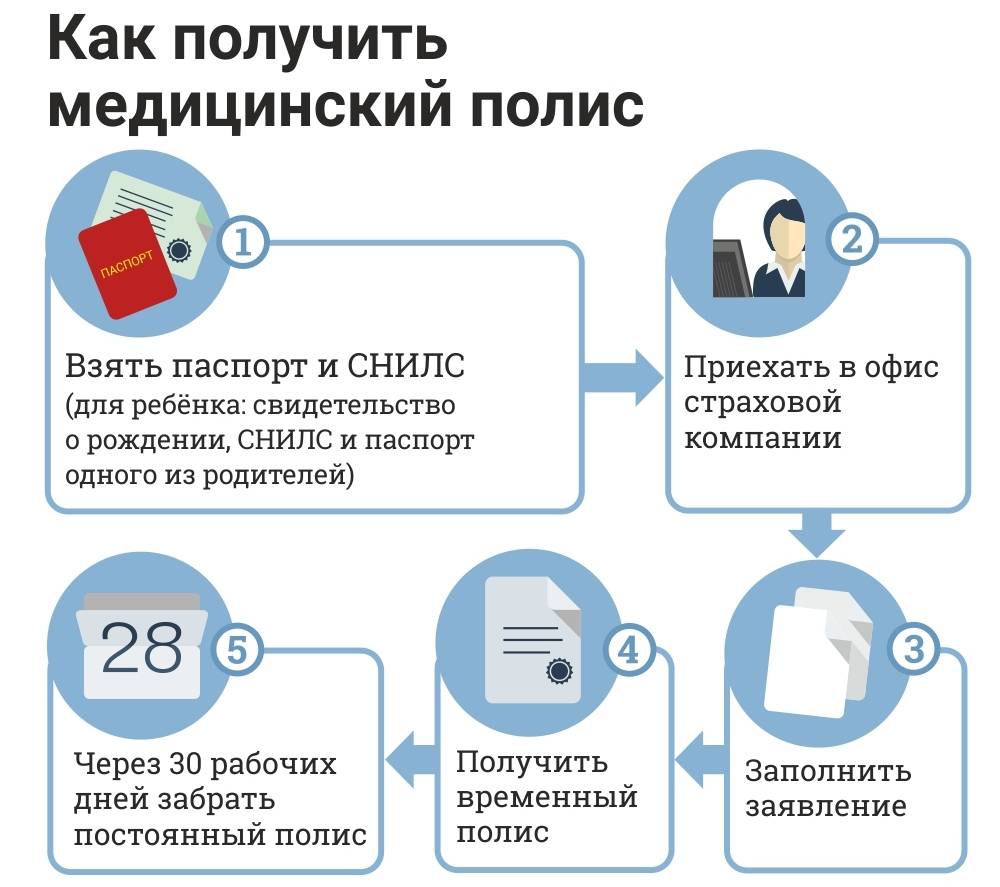 Письмо министерства здравоохранения рф от 20 июля 2017 г. n 11-8/3077 о порядке обязательного медицинского страхования иностранных граждан, лиц без гражданства, имеющих вид на жительство в рф или разрешение на временное проживание и беженцев