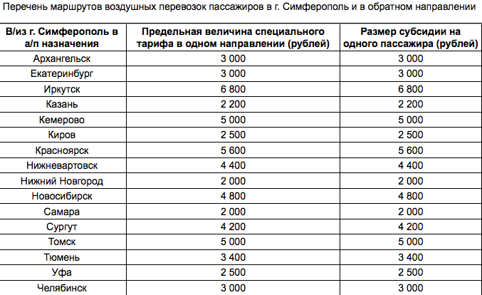 Дешевые авиабилеты в крым  | «лоукостеров» - поиск билетов на 2023 год