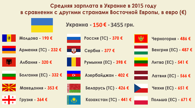 Работа в сербии для русских: поиск и необходимые документы