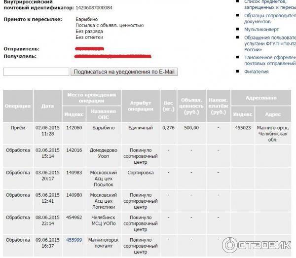 Как работает почта гонконга