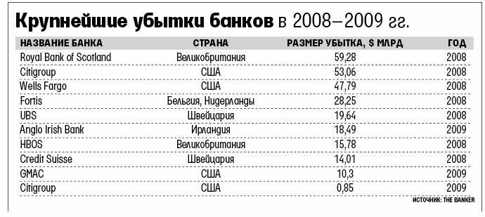 Банки испании . испания по-русски - все о жизни в испании