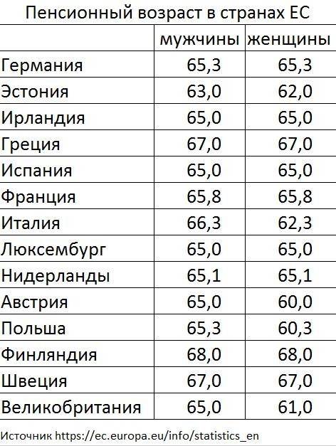 Пенсии в латвии в 2021 году: средняя, минимальная, пенсионный возраст