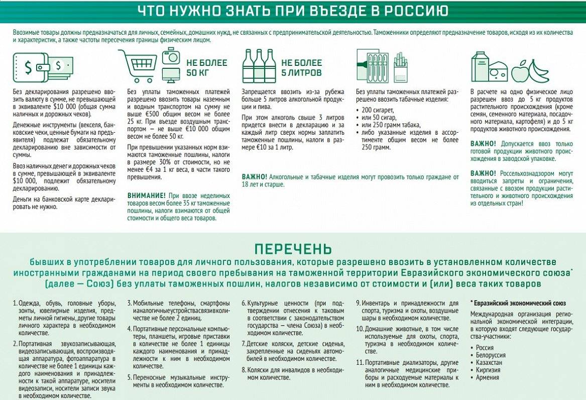 Что нельзя и можно вывозить из ес