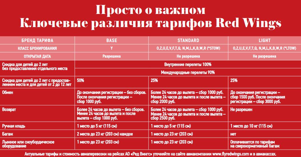 Перевозка багажа и ручной клади на самолётах авиа компании red wings