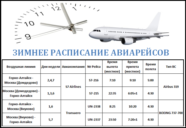 По каким дням рейсы. Расписание рейсов. Рейсы самолетов. Расписание авиарейсов. Рейсы самолетов из Москвы.