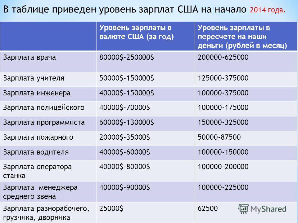 Какая средняя зарплата в сша в месяц