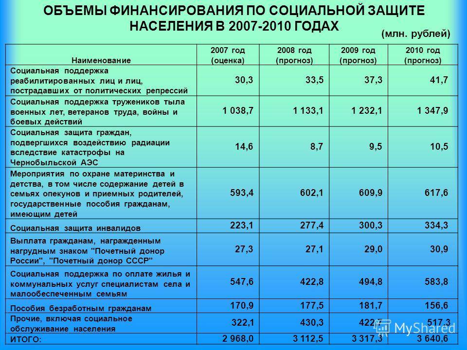Социальное обеспечение в германии в 2023 году: выплаты, помощь, защита