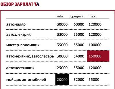 Вакансии и работа в турции: от поиска до оформления визы и разрешения
