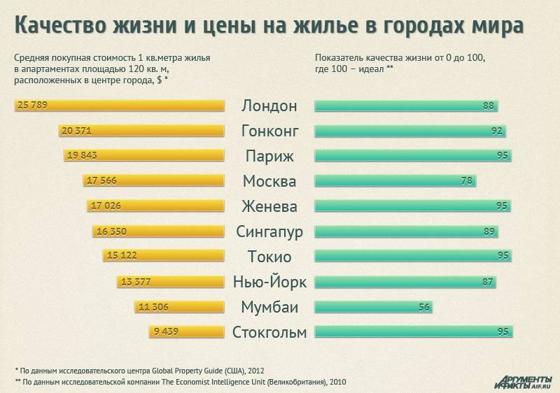 Опросы и статистика черногории 2023: сколько стоит жизнь в черногории и на что расчитывают эмигранты? ответы о работе и отдыхе — openmonte