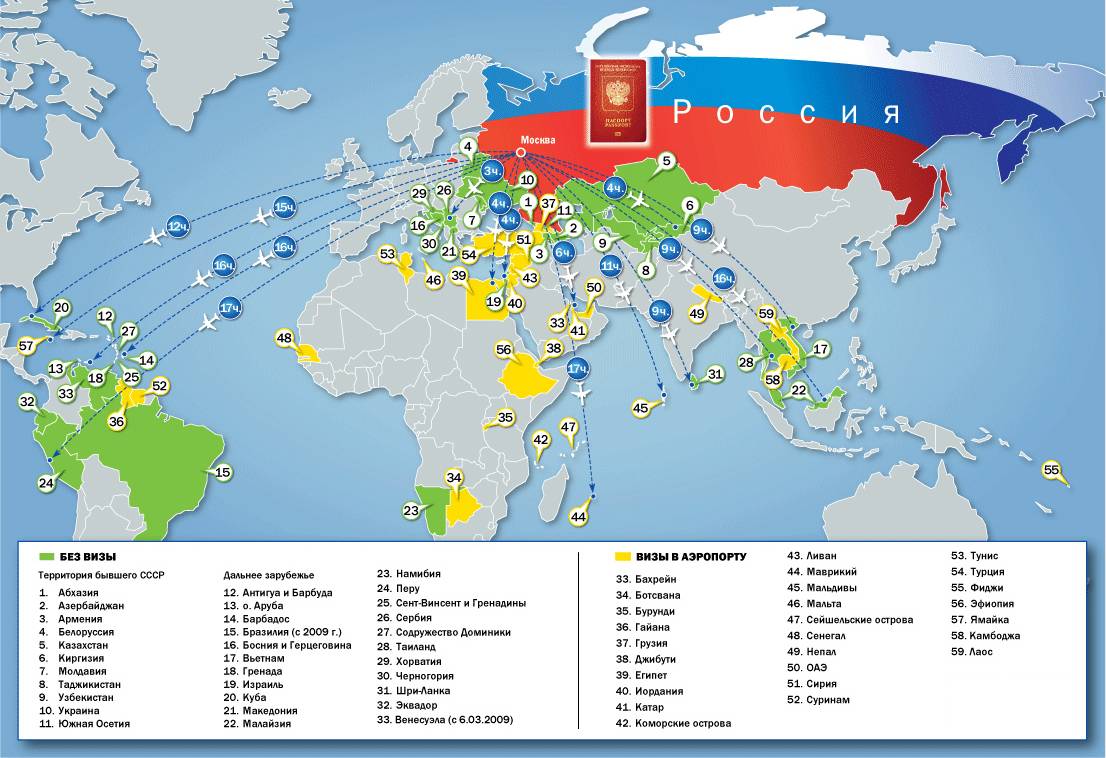 Куда нужна виза для россиян