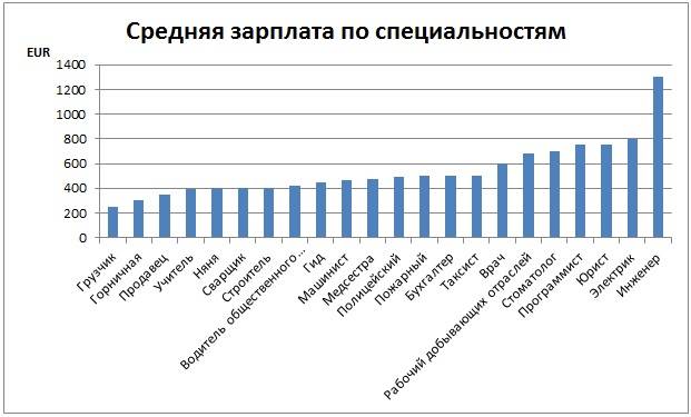 ✅ какой уровень жизни в болгарии - study-bro.ru