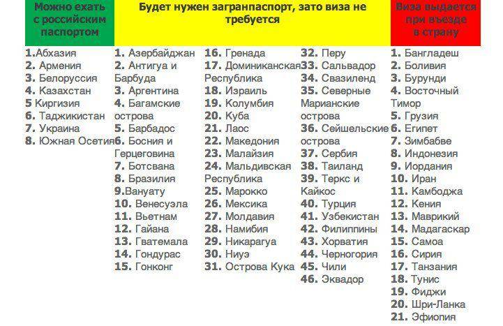 Виза на ямайку для россиян 2022: нужна ли, въезд, безвизовые сроки, документы