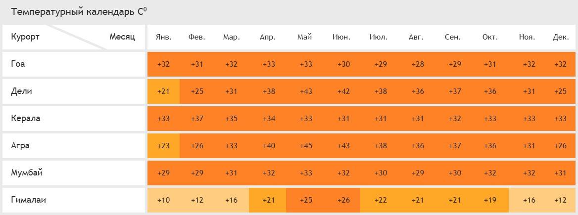 5 курортов египта: где лучше отдыхать?