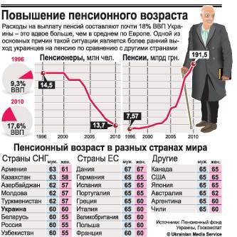 Пенсия в эстонии для иностранцев в 2022 году - sameчас