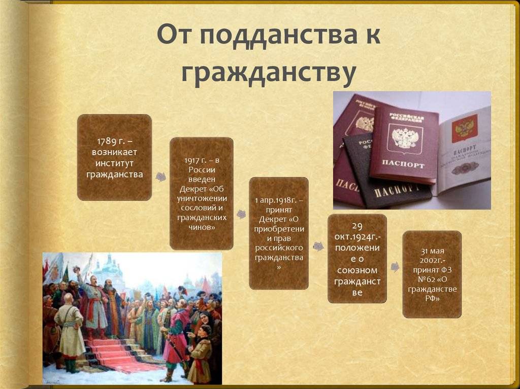 Подданство и гражданство: детальный разбор отличий понятий и прав - migrant fms.ru