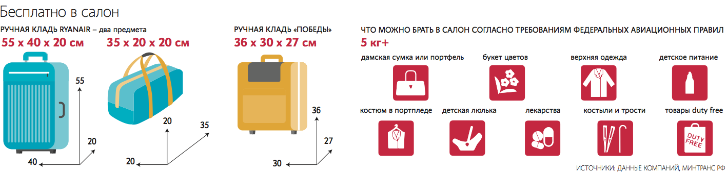 Smartavia: нормы и правила провоза ручной клади