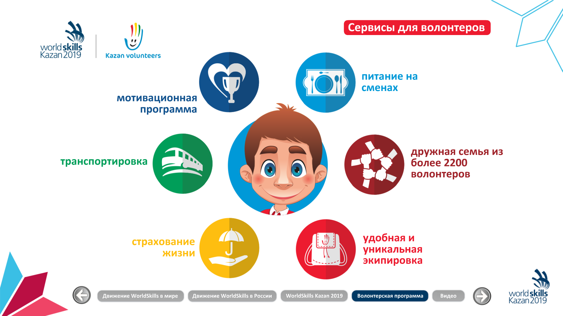 Волонтерские программы в германии: добровольный социальный год
