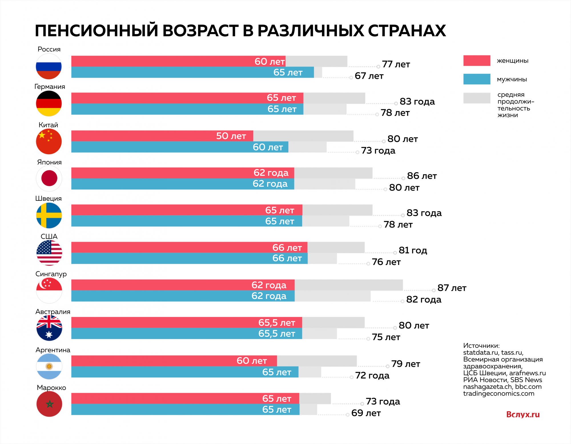 Пенсия в испании