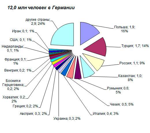 Как переехать в германию: иммиграция на пмж из россии | zagran expert