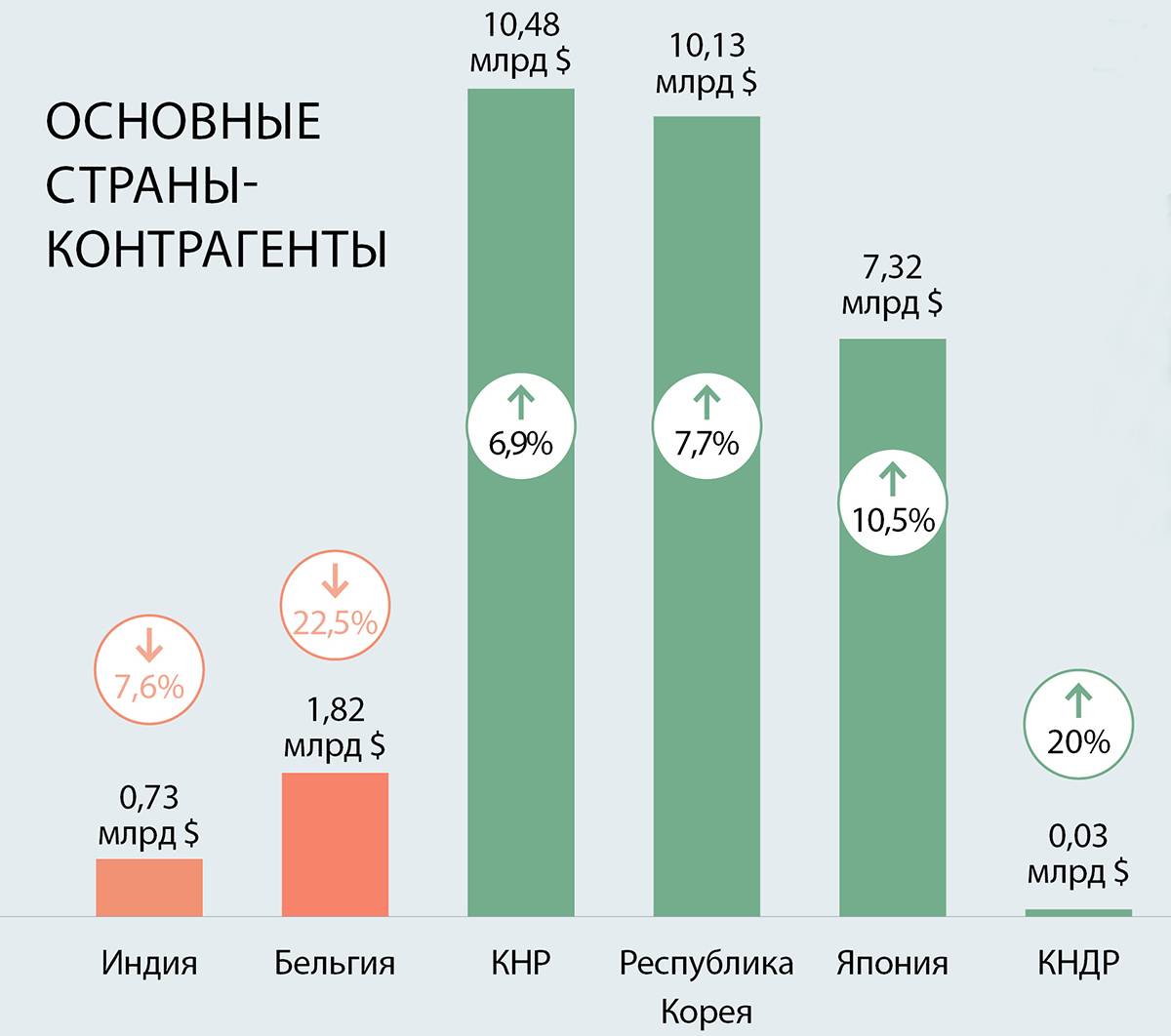 Работа и вакансии в южной корее для граждан россии в 2023