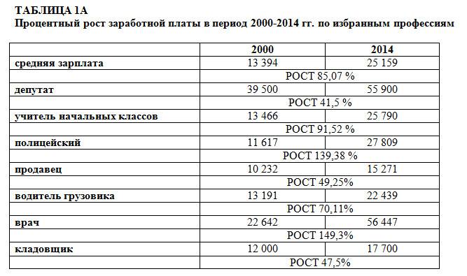 Средняя зарплата в чехии по профессиям, минимальных доход в праге для граждан и мигрантов