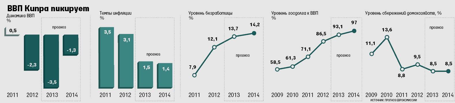 Жизнь на кипре: какая она и сколько стоит?